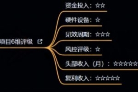 十万个富翁修炼宝典之4.一个大学...