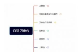 白羽·直引万搜索全篇，从0-1，...